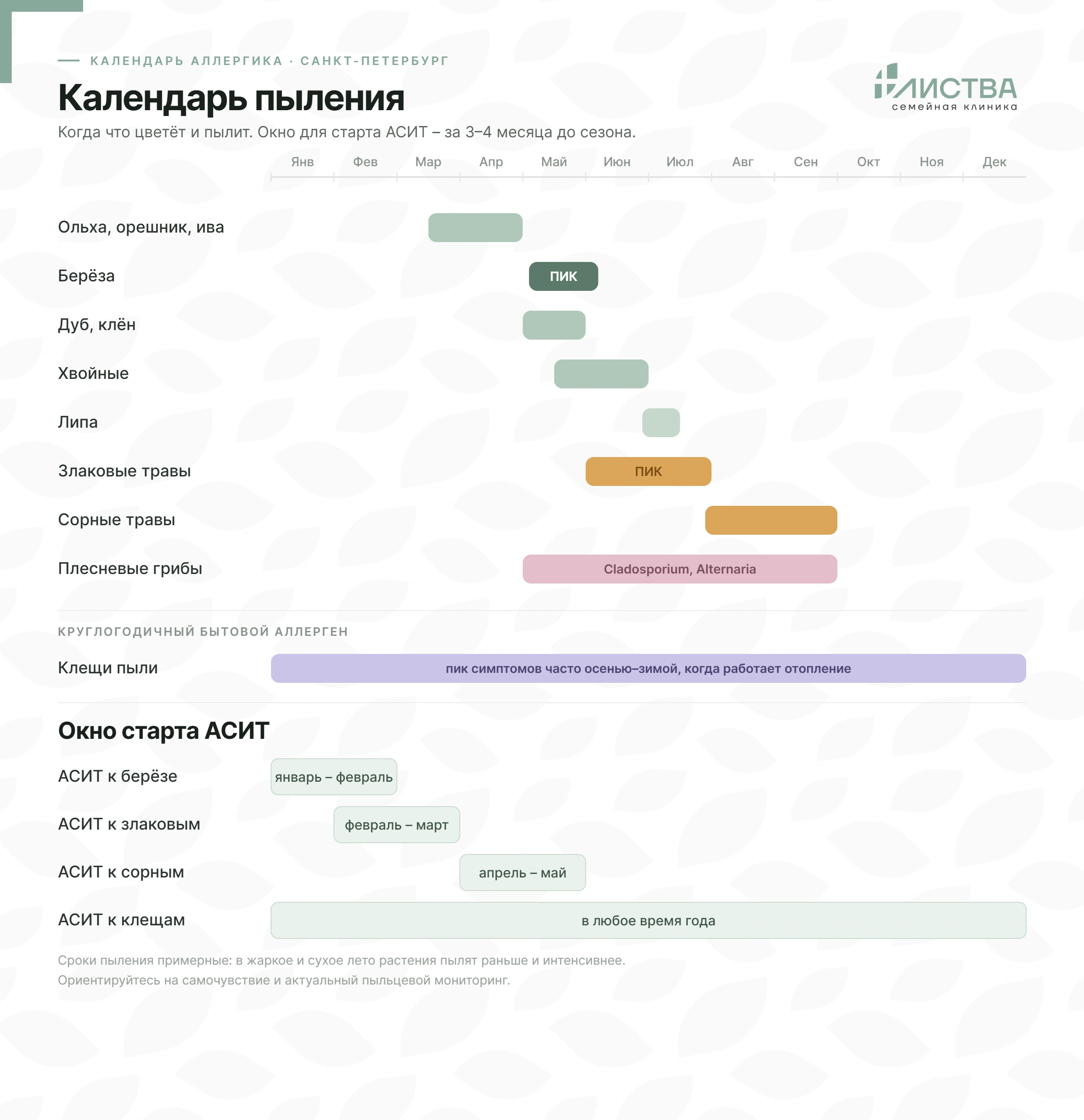 Календарь пыления в Санкт-Петербурге и оптимальные сроки старта АСИТ по аллергенам