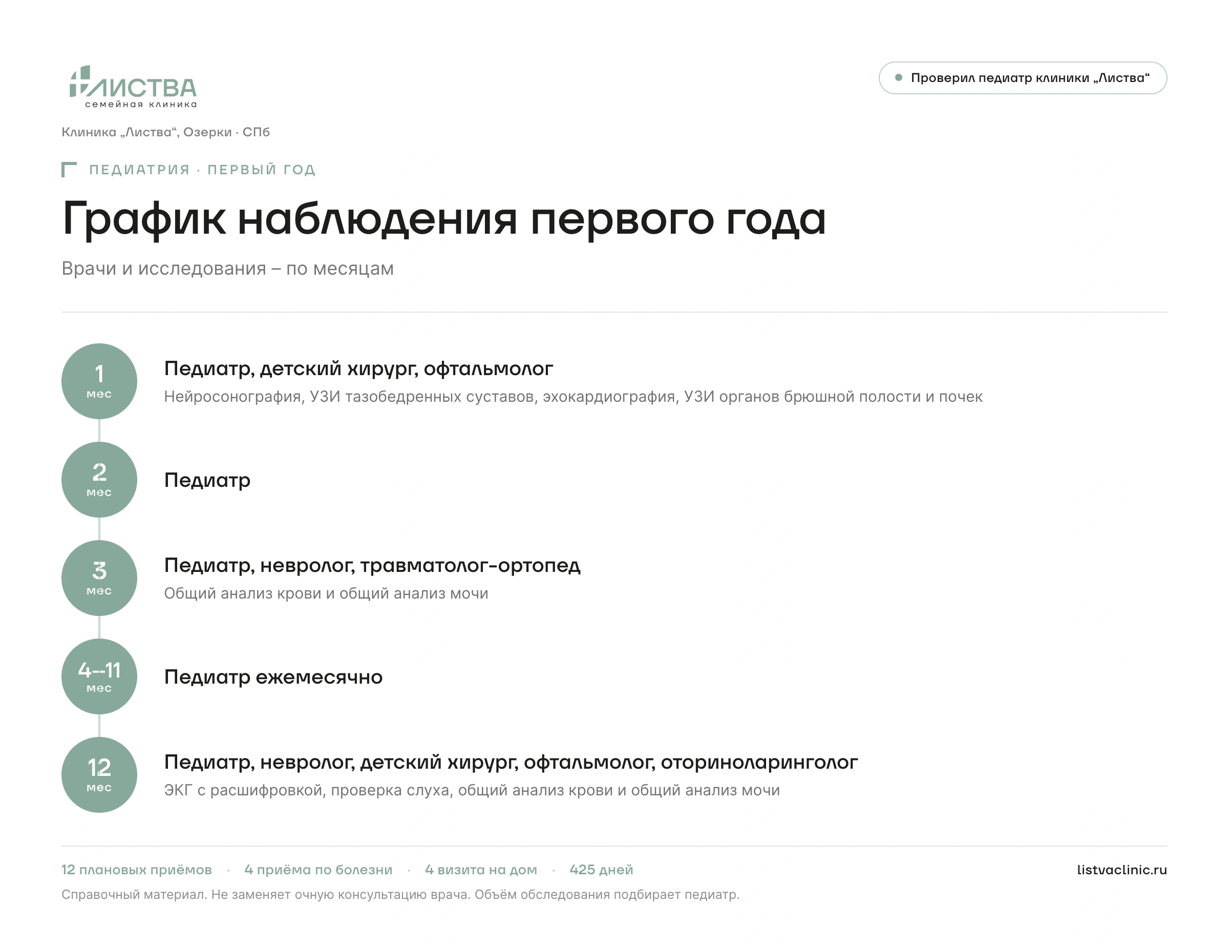 График наблюдения до 1 года с закреплённым педиатром: плановые приёмы, приёмы по болезни и визиты на дом по месяцам