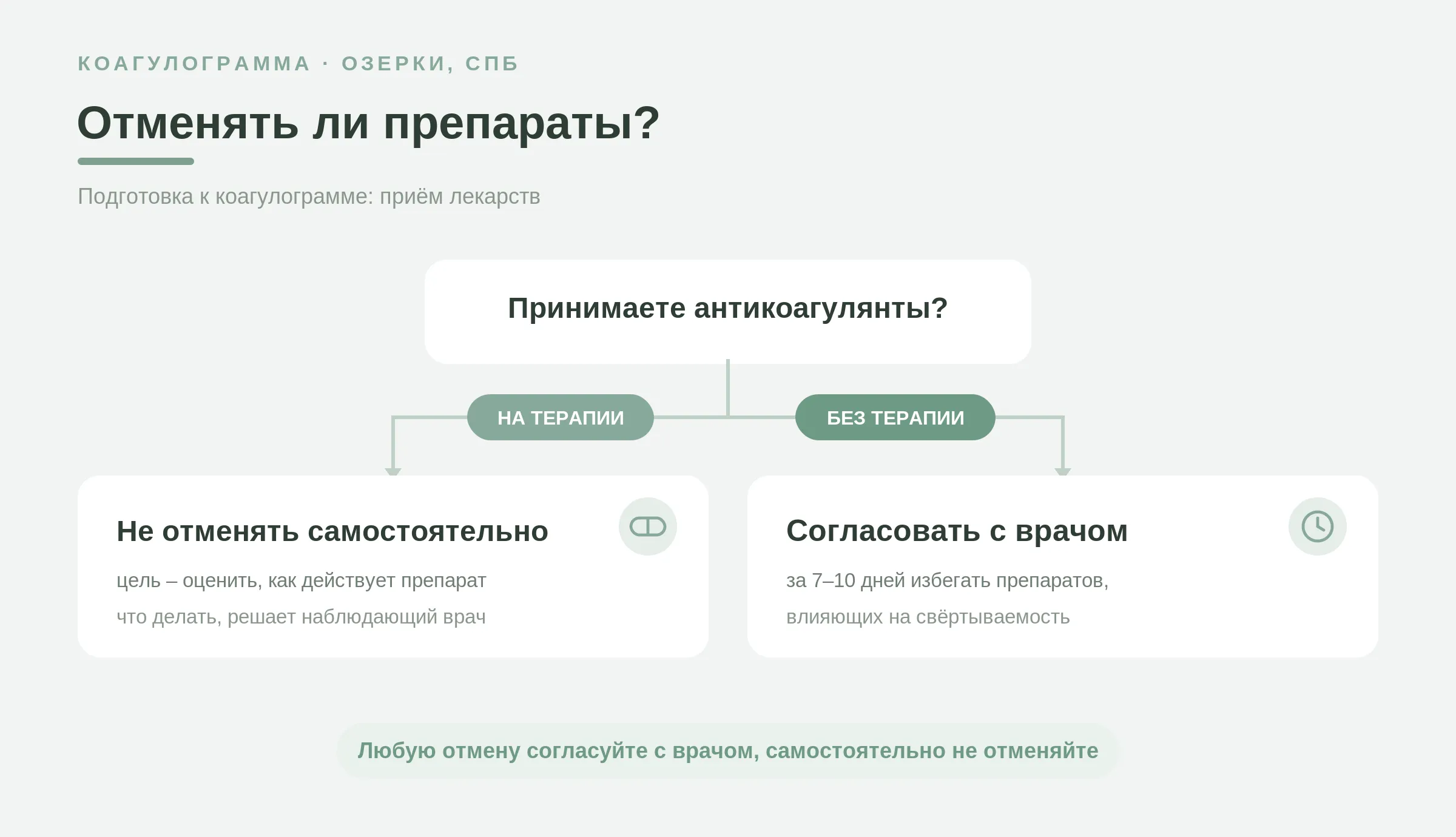 Нужно ли отменять препараты перед коагулограммой: если вы принимаете антикоагулянты или антиагреганты по назначению врача &ndash; не отменять, цель анализа оценить действие препарата; если это плановая проверка без терапии &ndash; по согласованию с врачом можно за 7&ndash;10 дней исключить препараты, влияющие на свёртываемость