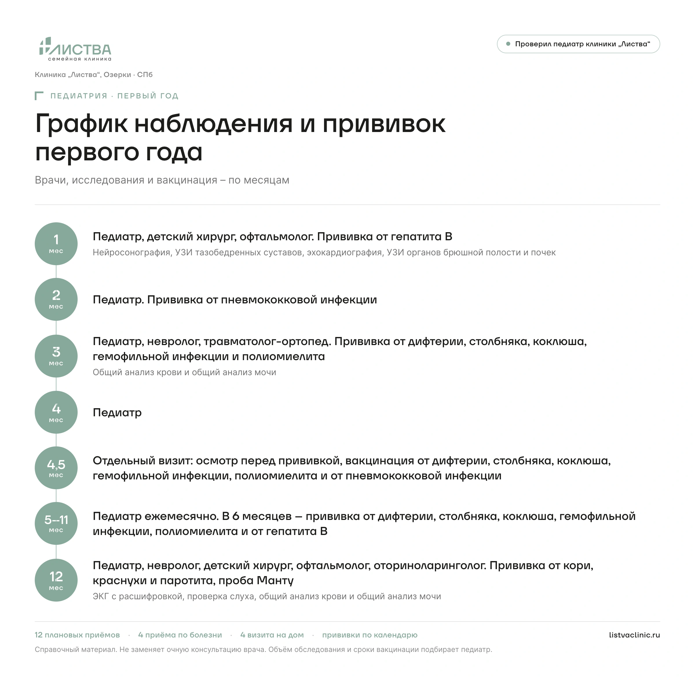 График наблюдения и вакцинации ребёнка до 1 года: осмотры, исследования и прививки национального календаря по месяцам
