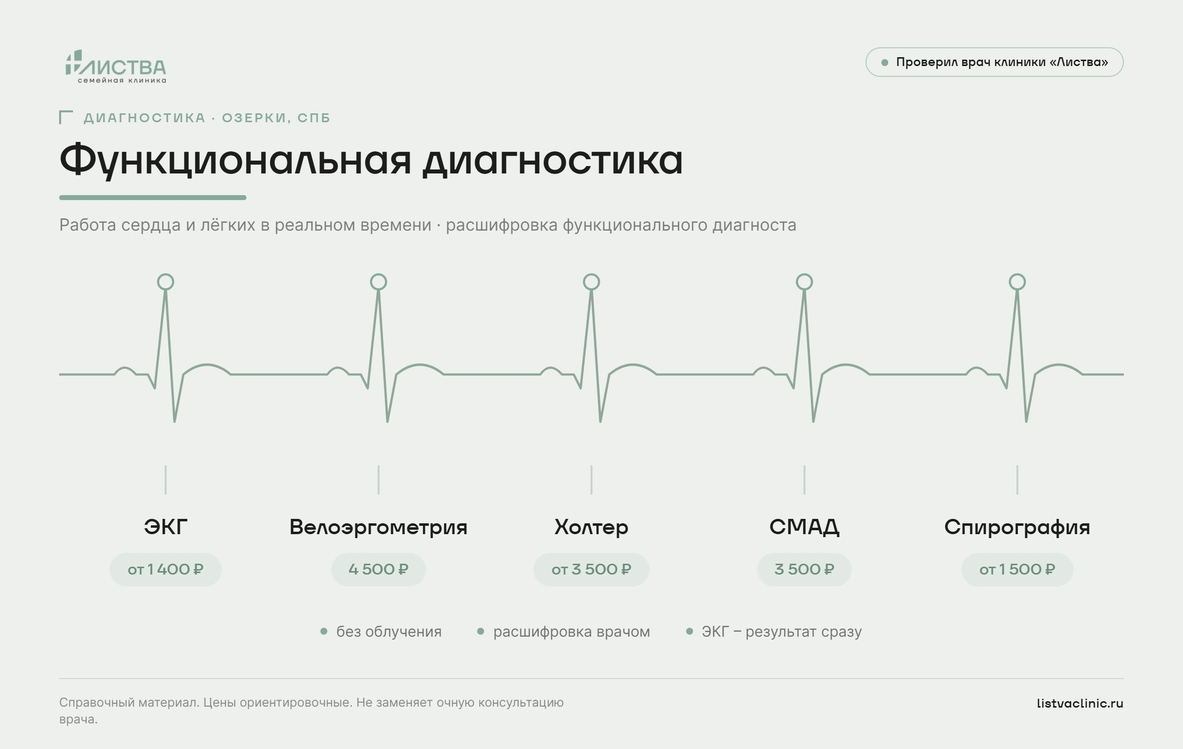 Функциональная диагностика: ЭКГ, велоэргометрия, Холтер, СМАД, спирография с ценами. Клиника &laquo;Листва&raquo;, Озерки, СПб