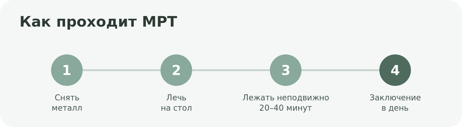 МРТ-исследование в клинике Листва, Озерки