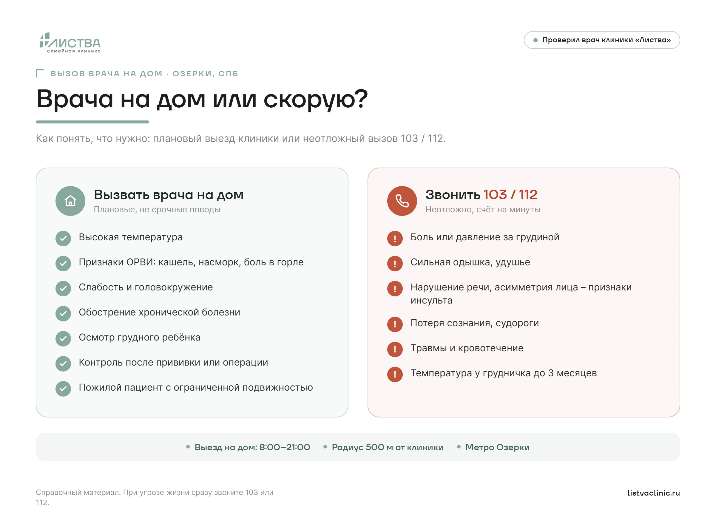 Когда вызвать врача на дом, а когда звонить 103 или 112: сравнение поводов. Клиника &laquo;Листва&raquo;, Озерки
